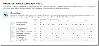 NYT_Olympics