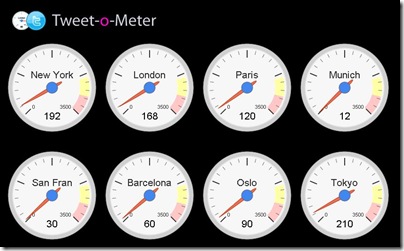 tweet-o-meter