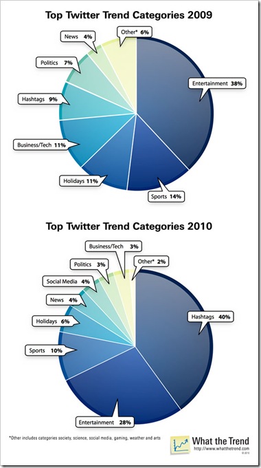 Top_Twitter_Trend