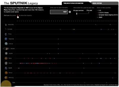 sputnik_legacy